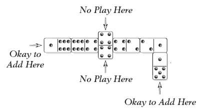 Muggins, Mexican Train, Double-Six & Block